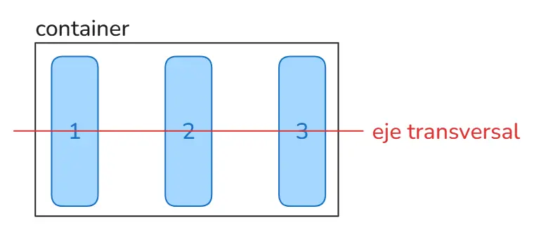 align_items